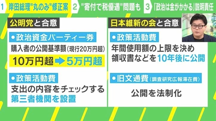 【写真・画像】岸田総理はなぜ“丸のみ”したのか？ 政治資金規正法の改正 専門家「議員は“年商2000万円の中小零細企業の経営者”であり、自ら作ったルールを自ら破り、新しい抜け穴を探している」　1枚目