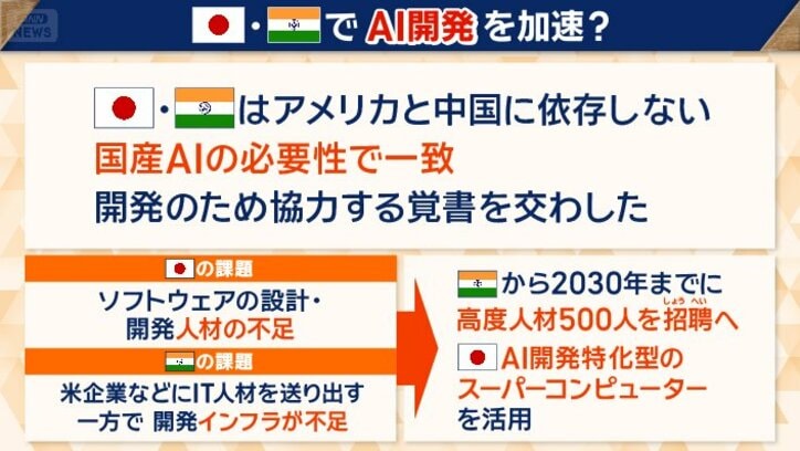 日本とインドでAI開発を加速？
