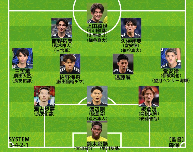 【日本代表｜９月シリーズの予想序列】怪我人続出の最終ラインとボランチの構成は？ CFのスタメン争いも熾烈だ