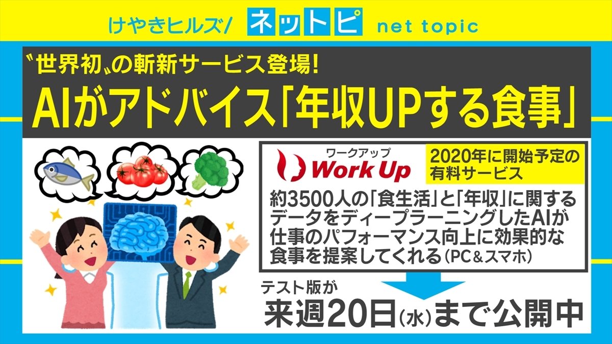 これを食べれば年収アップ Aiが 年収が上がる食事 を提案してくれるサービスが登場 経済 It Abema Times