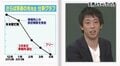 さらば青春の光、事務所を辞めキー局からのオファーがゼロに「どこも行くところがなかった」