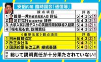 安部内閣の今国会に通信簿 アレは1