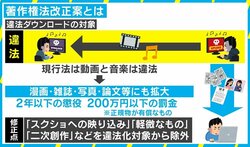 著作権法改正案めぐり「国民に負担追加」の緊急声明も 『ラブひな』赤松健氏は「気になる部分は相当払拭された」