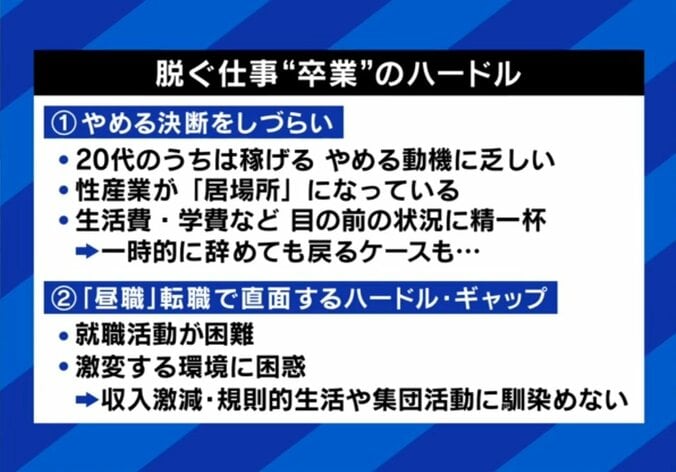 脱ぐ仕事“卒業”のハードル