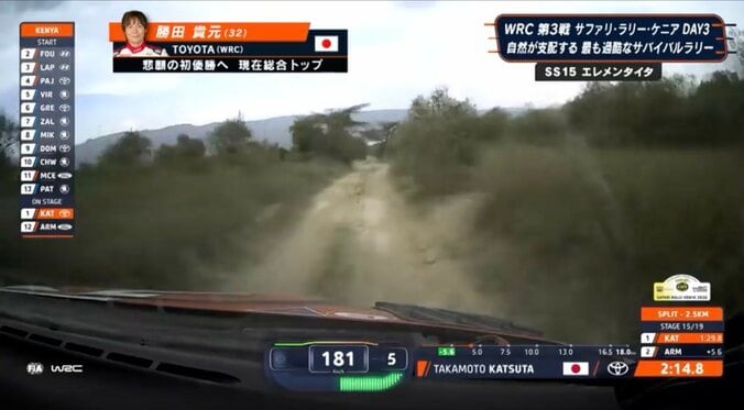 【写真・画像】「こんな悪路で170キロ！？」日本人ラリードライバー、“泥まみれで”異次元の超高速「倍速再生に見える」34年ぶりVへ乾坤一擲の瞬間　2枚目