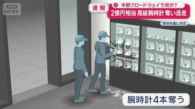腕時計4本を奪い、逃走