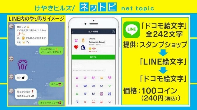 ガラケーに革命「ドコモ絵文字」がLINEで復活！ 街からは懐かしエピソードも 3枚目