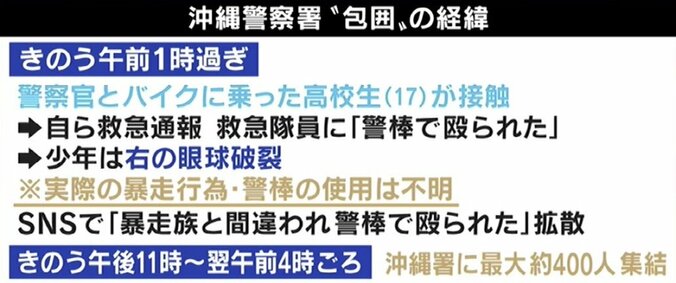 沖縄署を若者400人が包囲、一部暴徒化 ひろゆき氏「状況打破には暴動しかなかったのでは」 2枚目