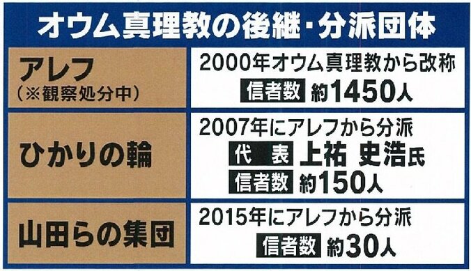 オウム真理教・中川智正死刑囚と移送前に面会の教授「刑務官に“ゆっくり話してください”と言われた」 7枚目