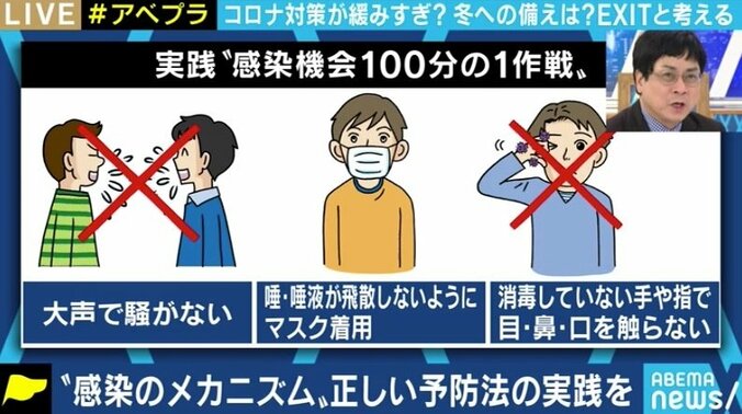 「観客数5000人でも騒げばアウトだが、5万人でも行儀よく見ていれば大丈夫」本格化する経済社会活動再開に京大・宮沢准教授 1枚目