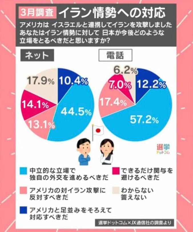イラン情勢への対応に関する調査