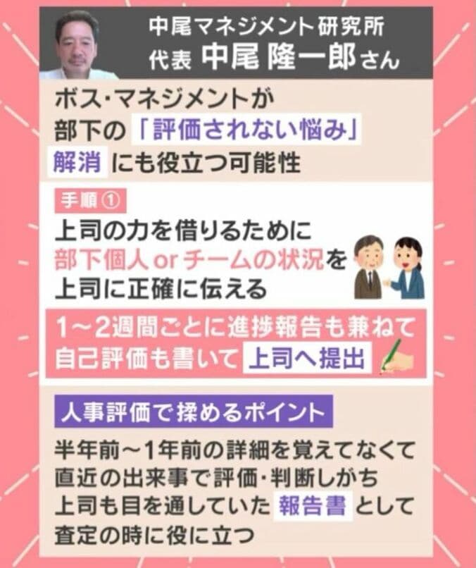 ボス・マネジメント