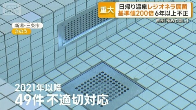 2021年以降49件不適切対応