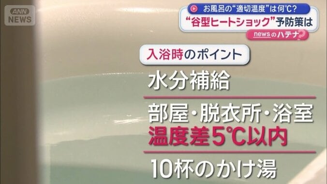 入浴時のポイント