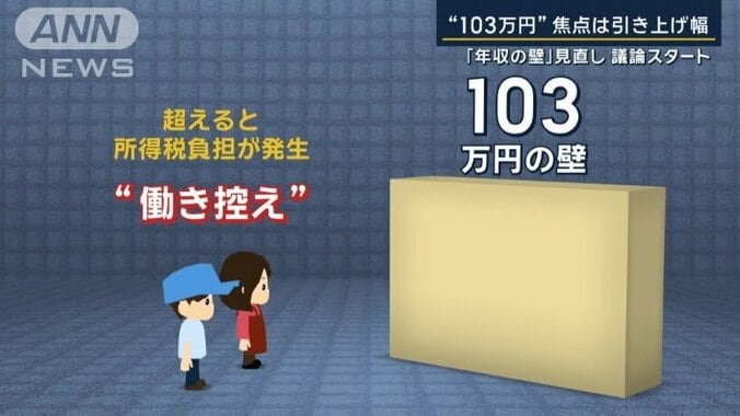 103万円の壁