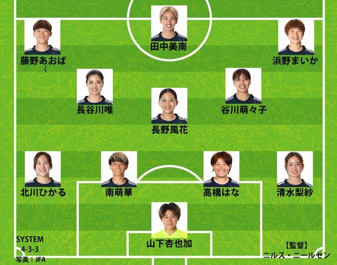 なでしこジャパンのスタメン