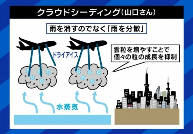 雨雲にドライアイス