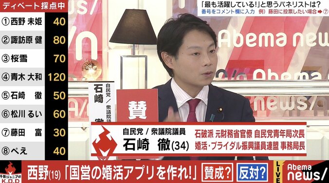 元AKB48西野未姫、少子化対策に「国営の婚活アプリ」を提案、自民・石崎議員も賛同 2枚目