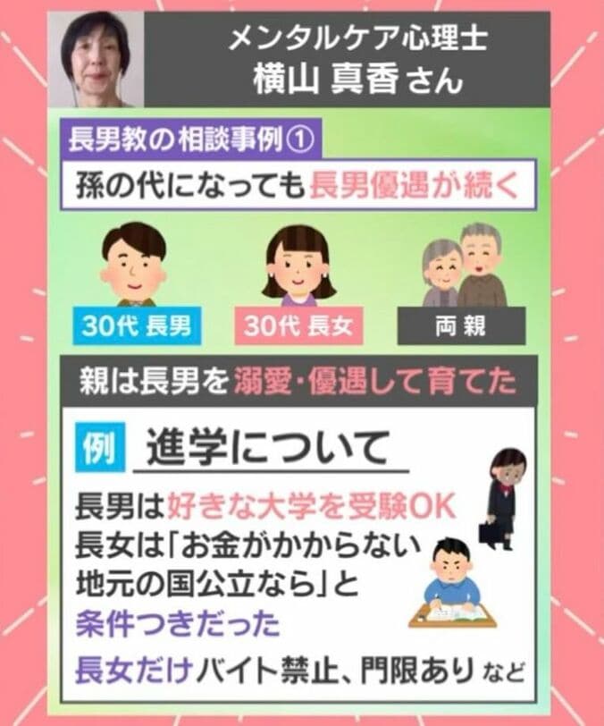 長男教の相談事例1
