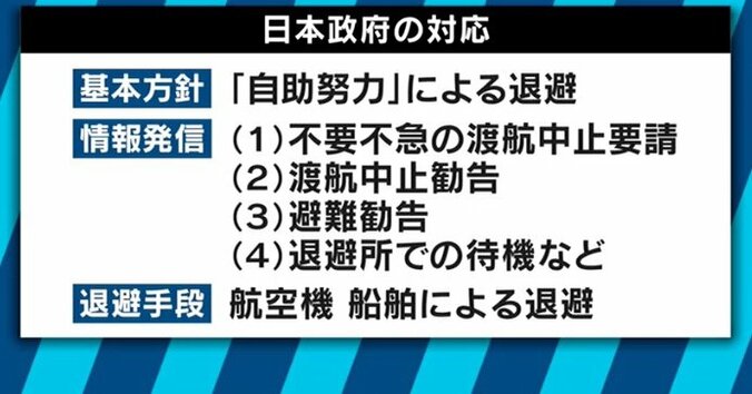 自衛隊が邦人退避させられない!?朝鮮半島有事の際に起きる、これだけの問題点 5枚目