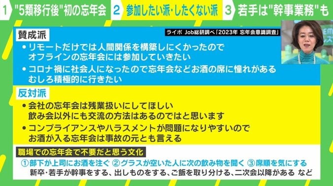 増える「忘年会」 “幹事”が回ってきた若手社員へ、中室教授「自由参加が原則」「好きな人に任せたらいい」 3枚目