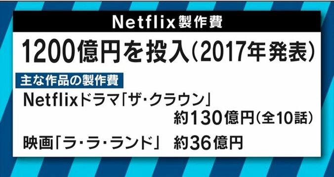 カンヌ映画祭が“ネトフリ作品”を追放! 世界の映画界に影響を及ぼすNetflix 6枚目