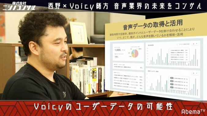 「Twitterは“人気の陰り”に目をつぶれる」Voicy代表・緒方氏語る“利点”にキンコン西野感心 2枚目