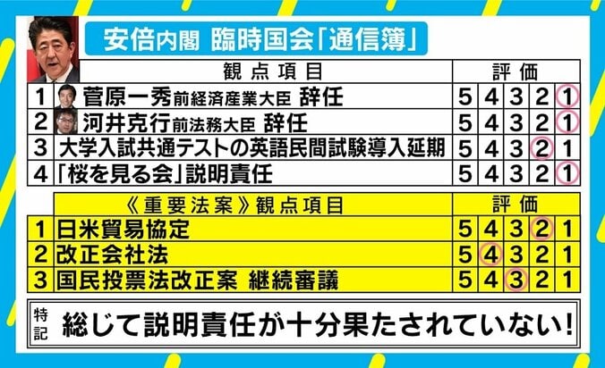 「総じて説明責任が不十分」西田亮介氏が斬る安倍内閣の“通信簿” 3枚目