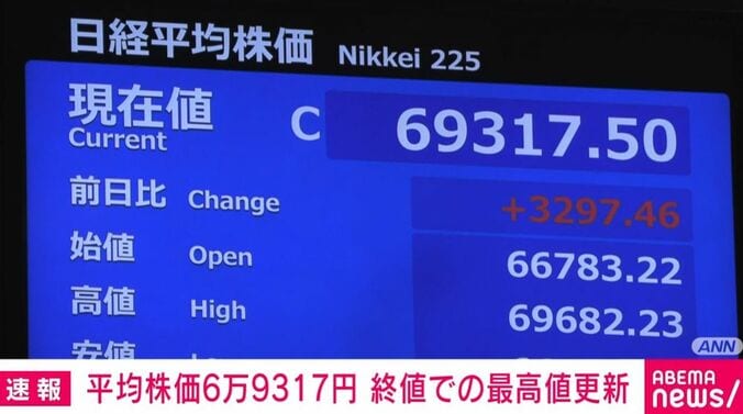 日経平均株価