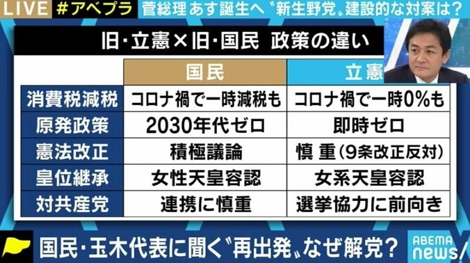 「Twitterをやっていると、右に寄るか左に寄るかでしか生きていけないのではないかと感じる」玉木雄一郎代表が訴える新・国民民主党の“対決より解決” 3枚目