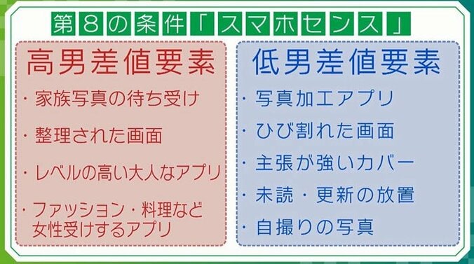 自撮りの加工はNG？ 女性がドン引きする男性のスマホ 5枚目