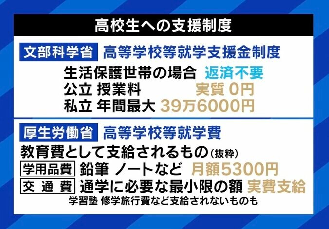 高校生への支援制度