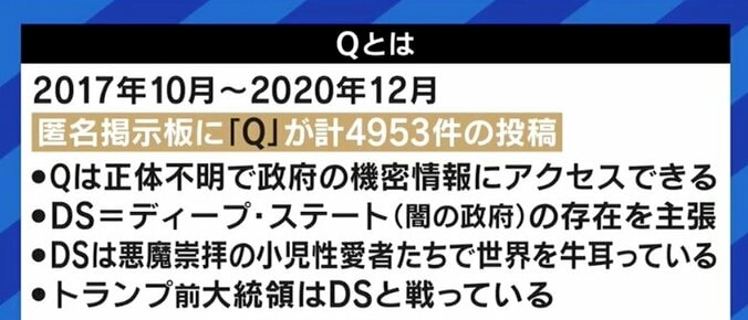 「議論したり、説得したり、ということ自体に意味がないんじゃないか」Qアノン信奉者を“論破”しようとする姿勢に成田悠輔氏が苦言 5枚目