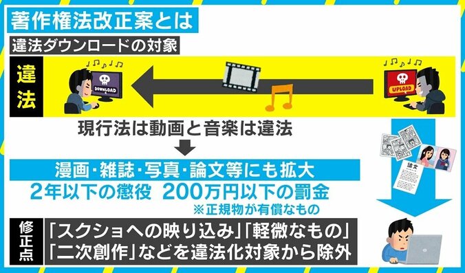 著作権法改正案めぐり「国民に負担追加」の緊急声明も 『ラブひな』赤松健氏は「気になる部分は相当払拭された」 1枚目