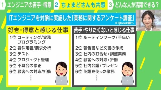 「私はルーティンワークが苦手で3カ月で1社目を辞めました」ITエンジニアが苦手・得意な仕事 ちょまど氏と考える“トリセツ” 2枚目