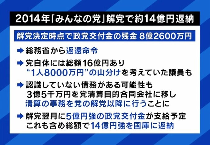 「みんなの党」解党で約14億円返納