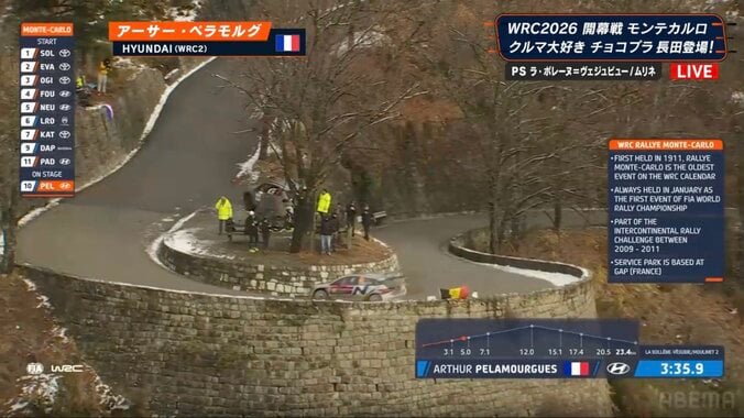 【写真・画像】まさに「断崖絶壁」 世界一のラリー車が“崖っぷち”を爆走する信じ難い光景に「日本にはない景色」「こっわ！」中継騒然　1枚目