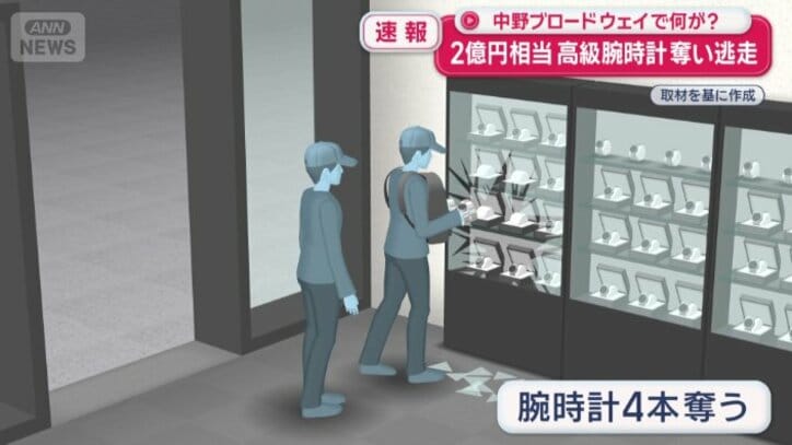 腕時計4本を奪い、逃走