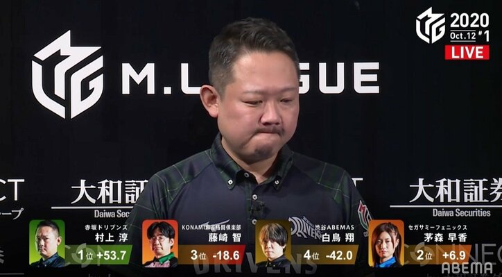 顔面紅潮の超集中“ブレない男”村上淳が開幕個人2連勝/麻雀・Mリーグ