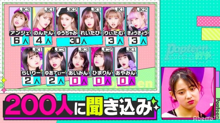 渋谷・原宿女子のリアルな意見にPopteenモデル号泣