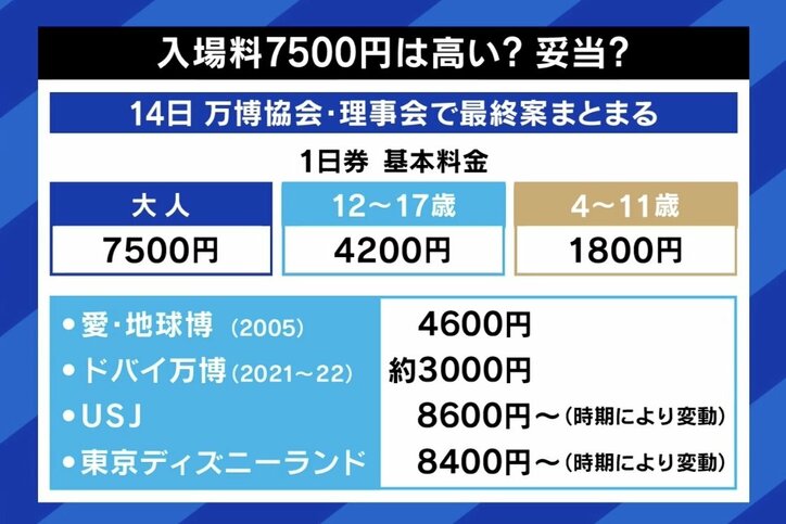 相次ぐ入札不成立、入場料は近年より高額 2025年大阪万博の機運どう高める？ 『行きたい』4割に松井一郎氏「悲観する数字ではない」