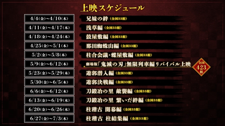 アニメ『鬼滅シアター-「鬼滅の刃」特別編集版劇場上映-』『劇場版「鬼滅の刃」無限列車編』上映スケジュール