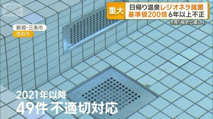 2021年以降49件不適切対応