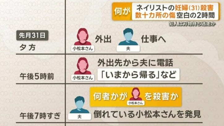 事件が起こった12月31日