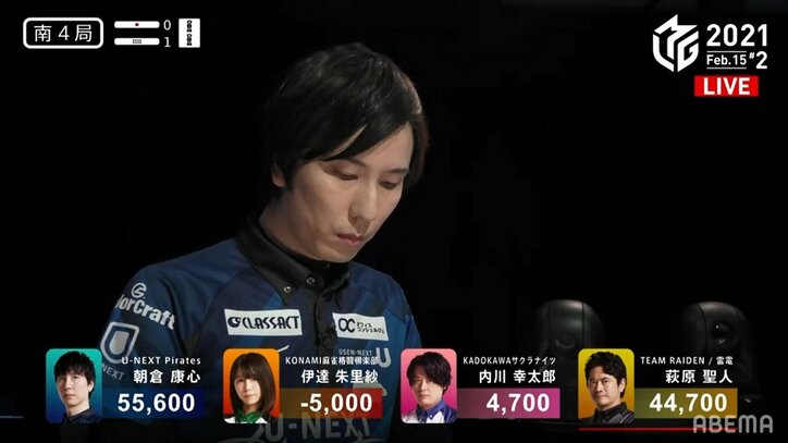 「恥ずかしい麻雀」「ネットの反応が怖い」朝倉康心、笑顔のネガティブ発言は久々トップのおかげ/麻雀・Mリーグ