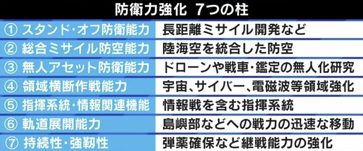 “増税”賛成派の堀江貴文「日本はスパイ監視に弱い」防衛費、5年で総額40兆円超に？ 使い道を議論