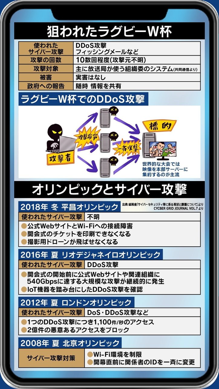 東京オリンピック・パラリンピック期間中、サイバー攻撃のリスクは?「脅威の把握」「既存システムの点検」「教育・演習」を