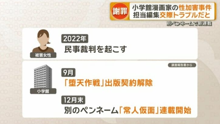別のペンネームで「常人仮面」連載開始