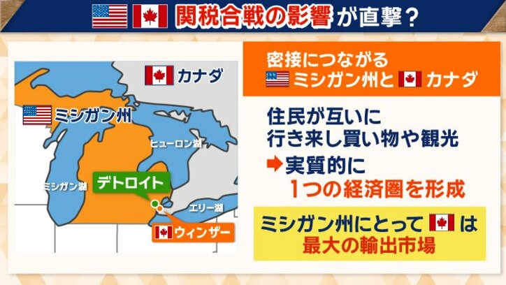 最大の輸出市場のカナダ