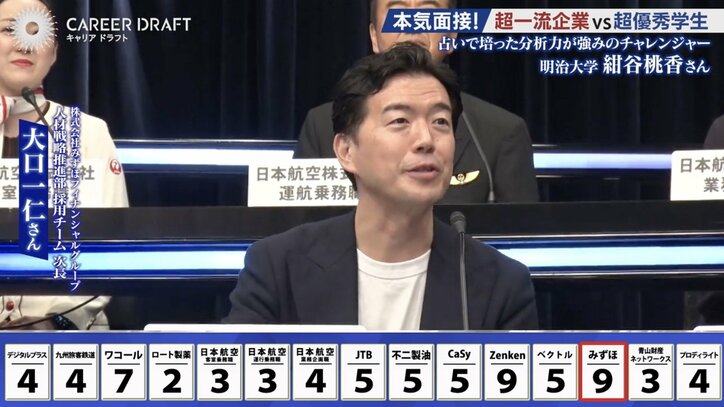 株式会社みずほフィナンシャルグループの担当者